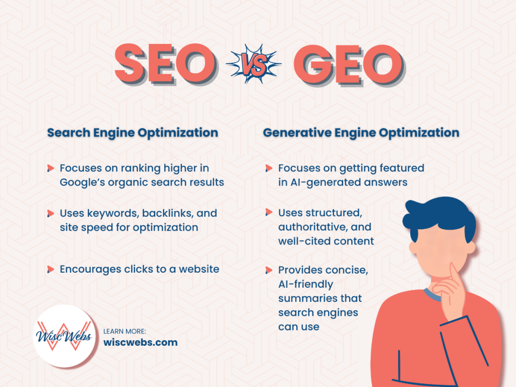 AI Search Optimization: How Google’s AI is Changing SEO for Businesses ...